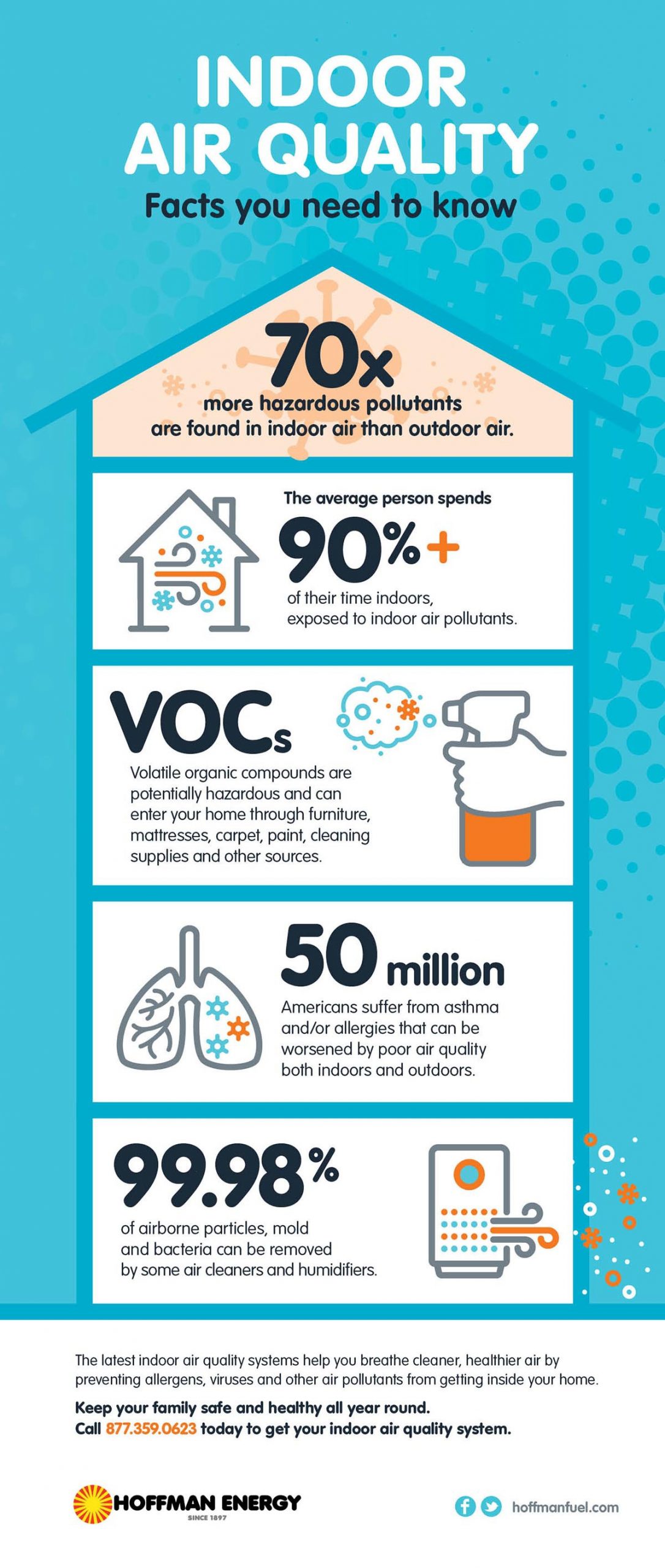 Indoor Air Quality Facts You Need To Know Infographic 
