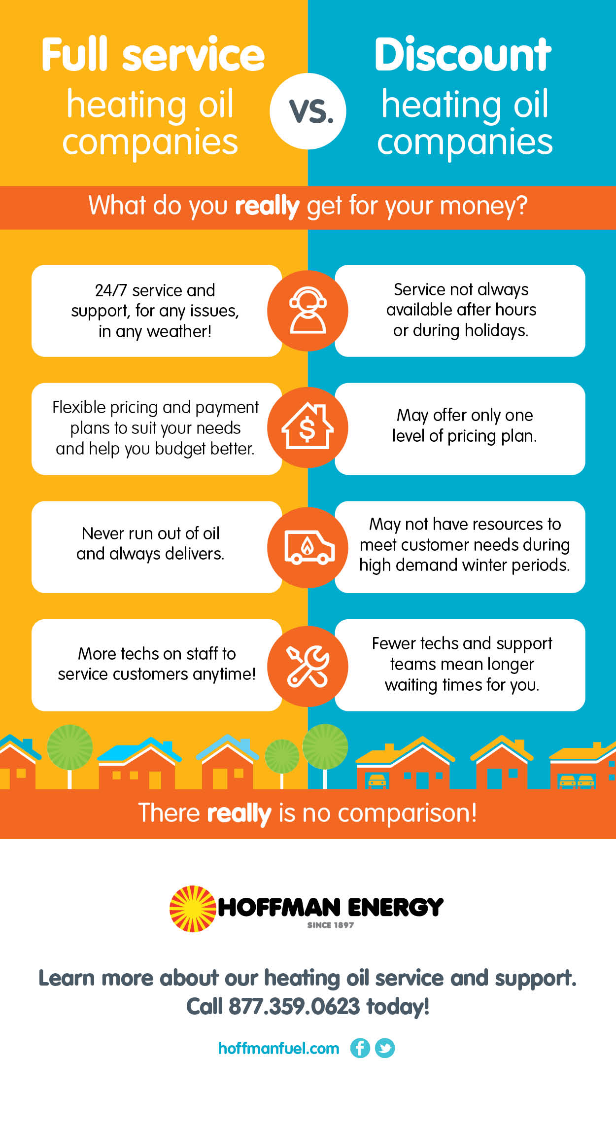Full service vs. discount heating oil companies - Hoffman Energy